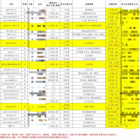 博群英智慧  览芳华课堂——德城区小学数学达标课堂建设暨生本高效课堂数学学科展评活动