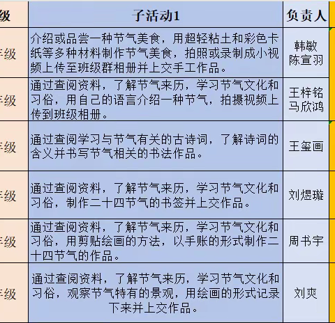 “画”说节气、“乐”享四季 ——曾都区白云湖小学美术组项目式学习活动