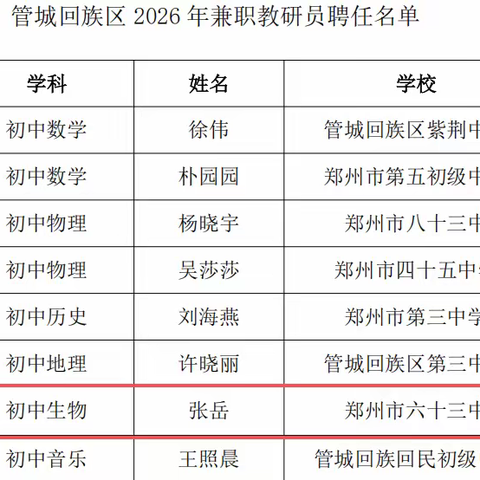 喜报——郑州市第六十三中学张岳老师受聘管城回族区初中生物兼职教研员