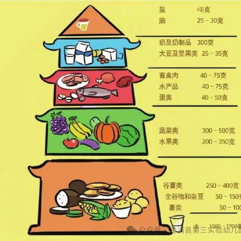 白竺乡幼教集团（中心幼儿园）——膳食营养管理知识及调查问卷