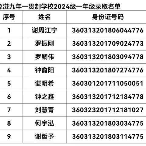 源湴九年一贯制学校2024级新生录取公告