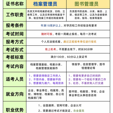 别再傻傻分不清，档案管理员VS图书管理员，哪个更吃香？