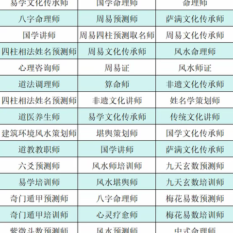 东方传承易经文化院（非遗文化传承证书）