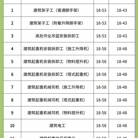 住建厅建筑施工特种操作操作证人员证书2026年查询指南！