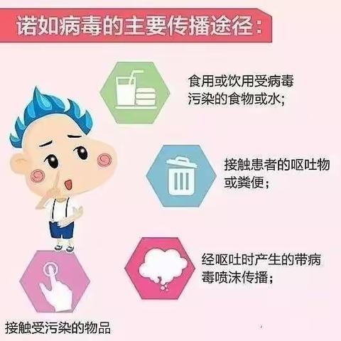 诺如病毒防治知识及温馨提示