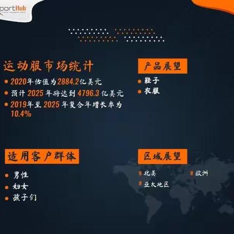 Exporthub运动服国际市场统计-鞋服2025年外贸市场区域展望