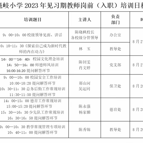 磨炼本领不“魁”青春，追梦未来“岐”开得胜 ——记福州市魁岐小学2023年新教师入职培训