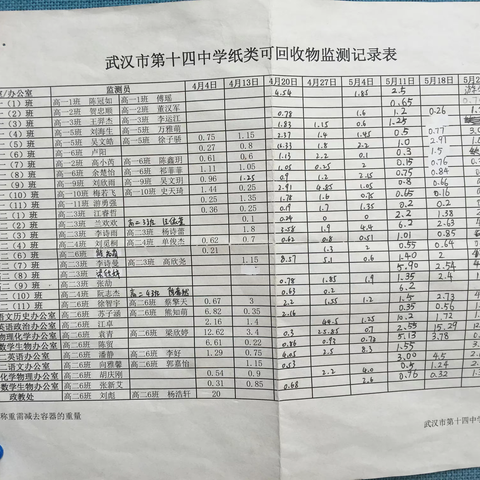 垃圾分类在进行，社区活动齐参与