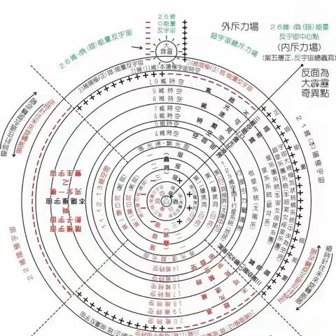 一个全新的宇宙世界观方法论