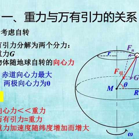 万有引力与万有斥力共同平衡存在才属真实