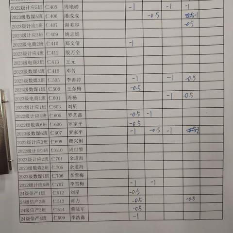 3月26号信息技术产业部卫生检查