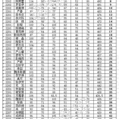 青春逐梦扬壮志 不负青春战学考——华容五中高二学考誓师大会