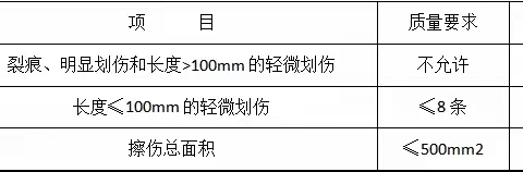 鹏城实验室石壁龙园区一期建设工程建筑装修装饰工程Ⅱ标段