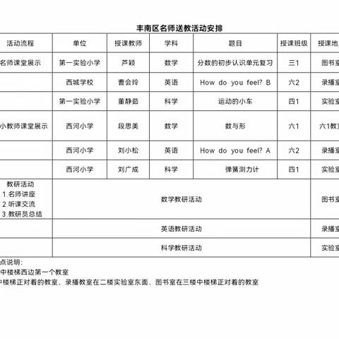 名师送教展风采    笃行致远共成长——丰南区名师送教西河小学活动纪实