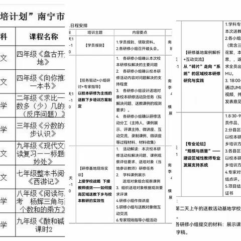 求学路漫漫  研途皆风景 2023年“国培计划”南宁市统筹项目——市县教师培训团队研修项目（第二期） 第四小组活动纪实