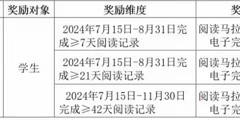 关于开展2024年“红领巾爱阅读”阅读马拉松争章活动的通知