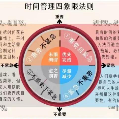 拥抱新学期 从“心”开始——漯河市外语中学2023春季开学心理调适指南