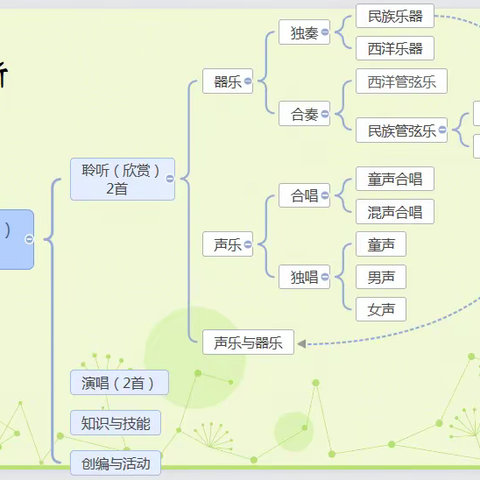 让学生有意义地聆听音乐      ----多元化手段助力小学音乐管弦乐欣赏课