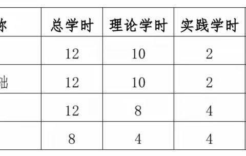 关于2024年青海省第一期全国初级围棋师资培训班的通知