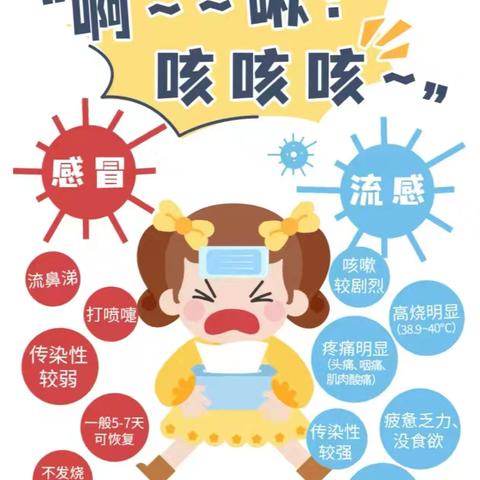 【陈仓区东关街道西高泉幼儿园】——冬季传染病，预防我先行