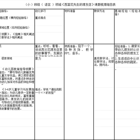 语言领域绘本集体教学活动《西兰花先生的理发店》—三十里铺镇中心幼儿园小一班