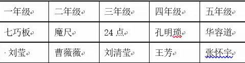 “感受数学魅力 探索数学乐趣”——崇实三月数学学科月及数学阅读活动分享