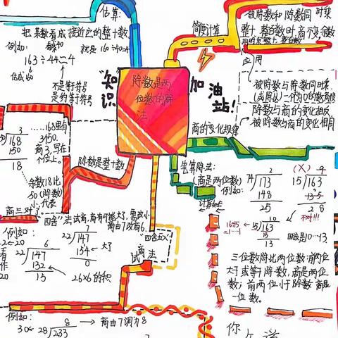 巧绘思维导图，点亮单元梳理———四年级特色作业《除数是两位数的除法》