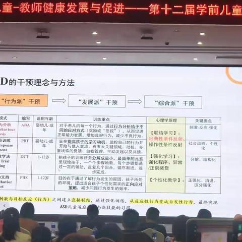 主旨报告2  幼儿常见心理问题的识别及家园干预2(西南大学冯廷勇)