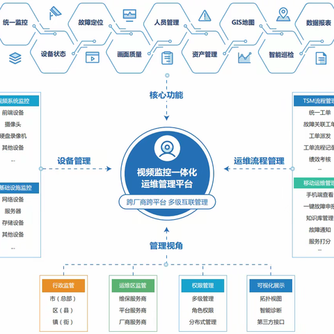 运维工单系统有什么用？“的修报修平台”能为运维管理上带来什么帮助？