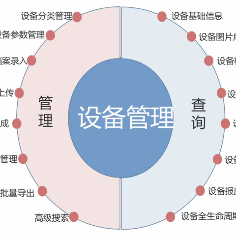 企业用设备管理系统有什么好处？