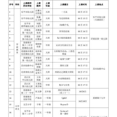 求知不以山海远 不负时光共前行 ——文艺小学语文组教师交流学习活动