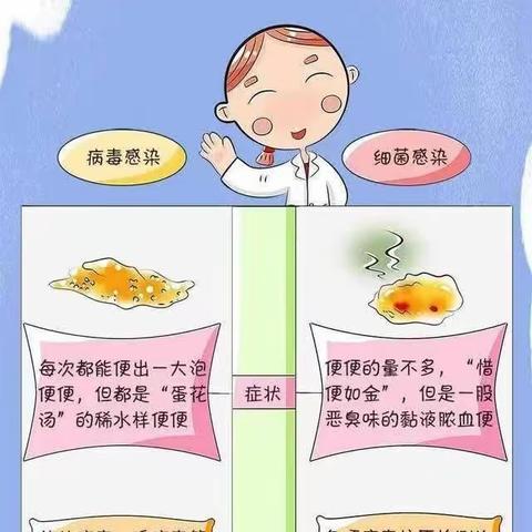 晨熙幼儿园 春季儿童肠道病毒预防