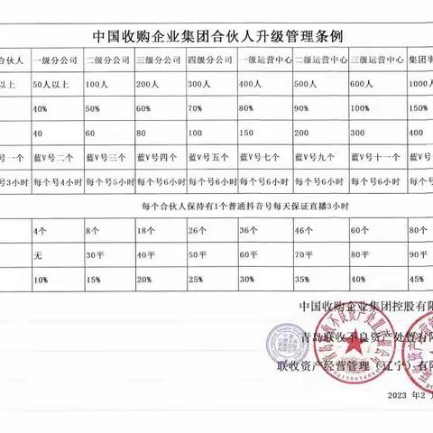 中国收购企业集团合伙人升级管理条例