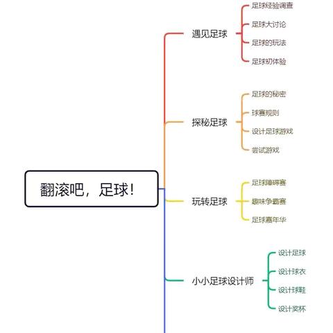 【龙泉幼教·项目化活动】翻滚吧足球—龙泉街道中心幼儿园大三班游戏课程故事