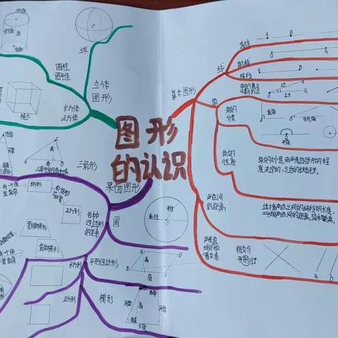 用思维导图串联数学知识——兰干镇中心学校六年级数学实践活动