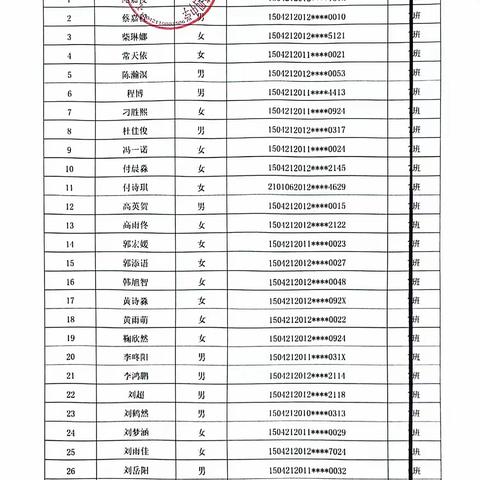 天山第四中学2024级七年级新生分班情况公示