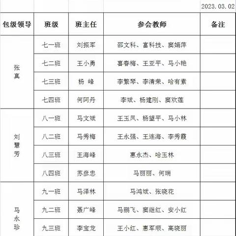 “三抓三促”行动进行时——马关镇中学教师家访纪实