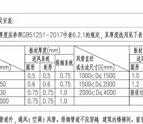 2025年4月28“违章违约处罚单”照片