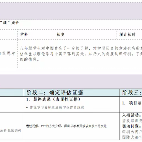 寻“圳”足迹，见“圳”成长PBL项目成果汇报