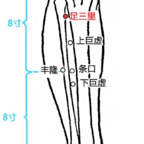 我“艾”我“佳”灸法