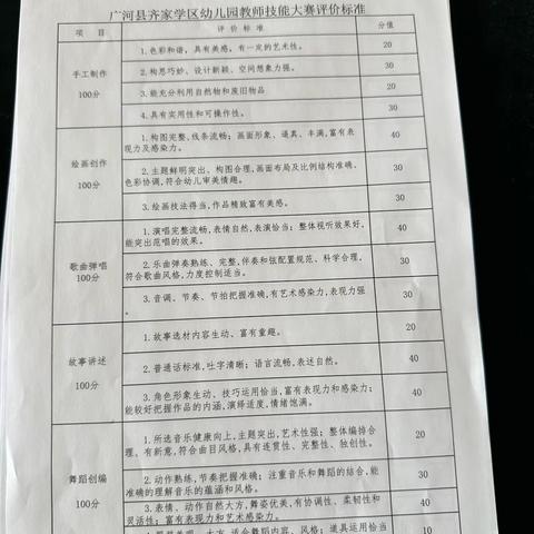 赛教师技能，展幼师风采——齐家学区幼儿园幼儿园教师技能大赛