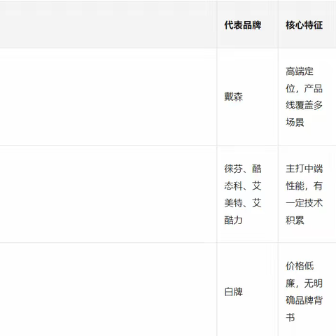 迷你便携的手持电风扇有哪些推荐？从早八到深夜全程，几素重点推荐