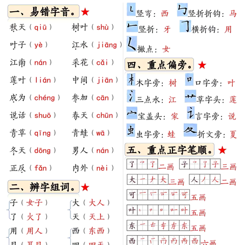 辰星托管2班11.22