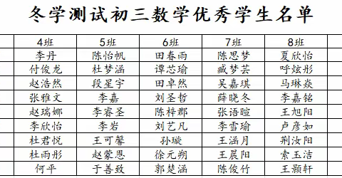 积蓄今冬力量，静待春日花开——记滨北学校初三数学冬学测试