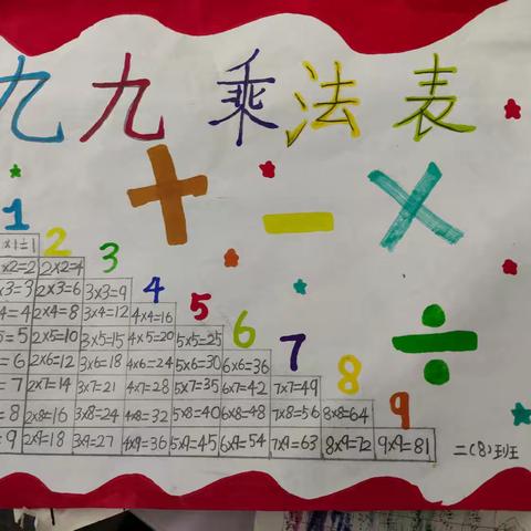 共享创意乐 慧画乘法表——二8班数学特色作业