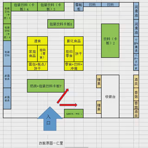 提升购物体验做好便利店优化陈列