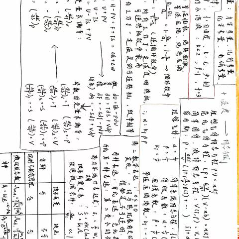 21级5班李博涵40号思维导图表格