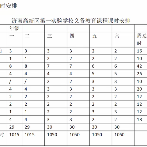 济南高新区第一实验学校义务教育课程设置 	及义务教育地方课程必修课程课时安排