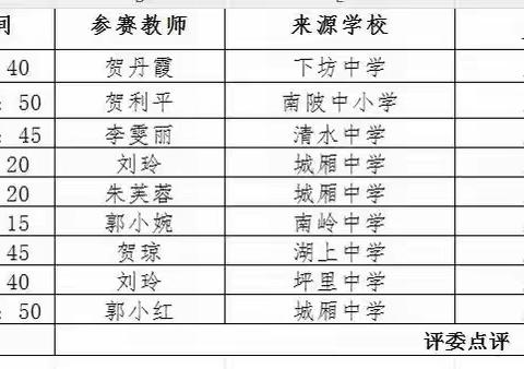 【课题动态09】聚焦单元教学评一体化教学，共研新课标优质课创新-记2023年莲花县中小学优质课（初中英语）展评活动