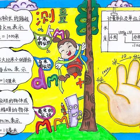 思维有形 智慧闪光——金顶街第四小学以思维导图促数学思维提升系列活动